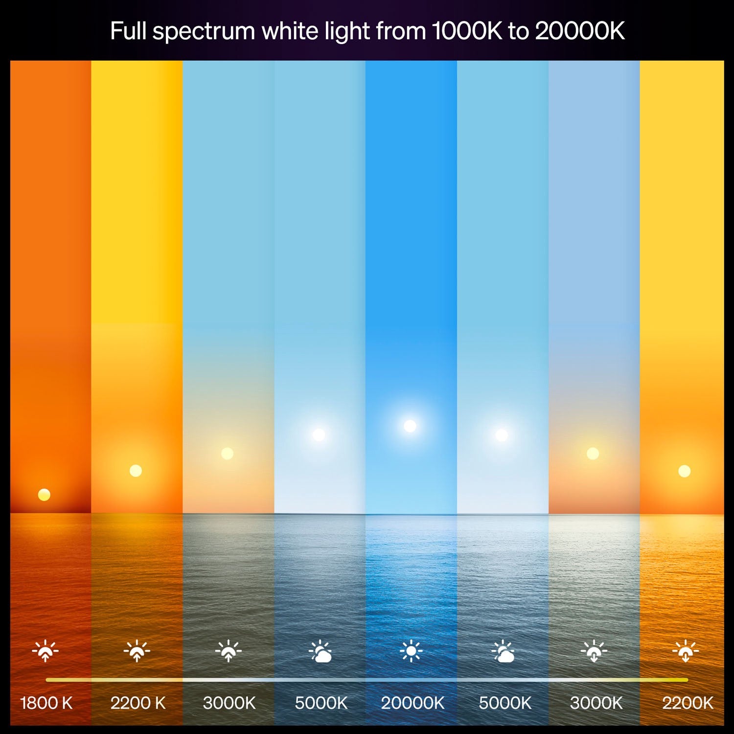 Smart LED Bulb E27 810lm, White Ambiance, 2-Pack