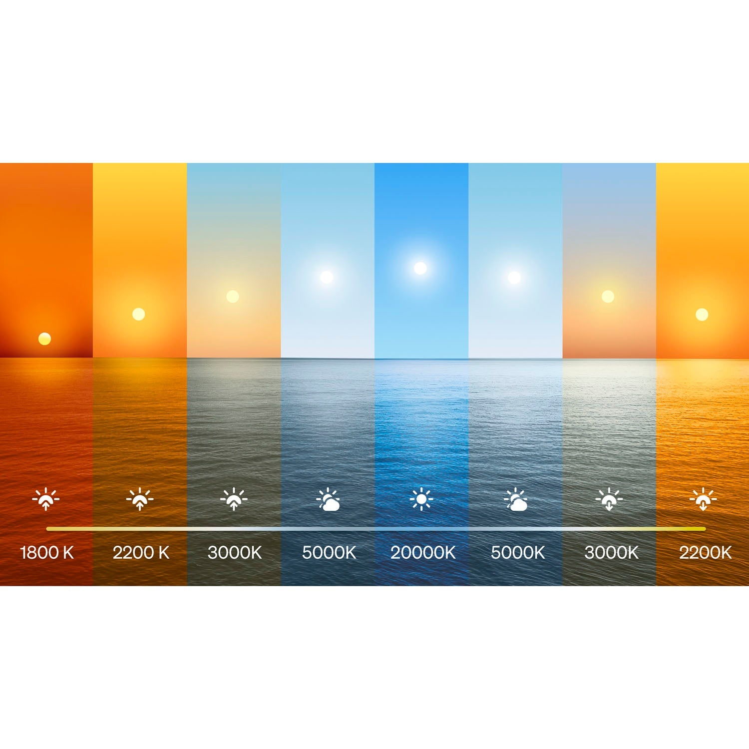Smart LED Bulbs E27 1100lm, White & Color, 2-Pack with Bridge