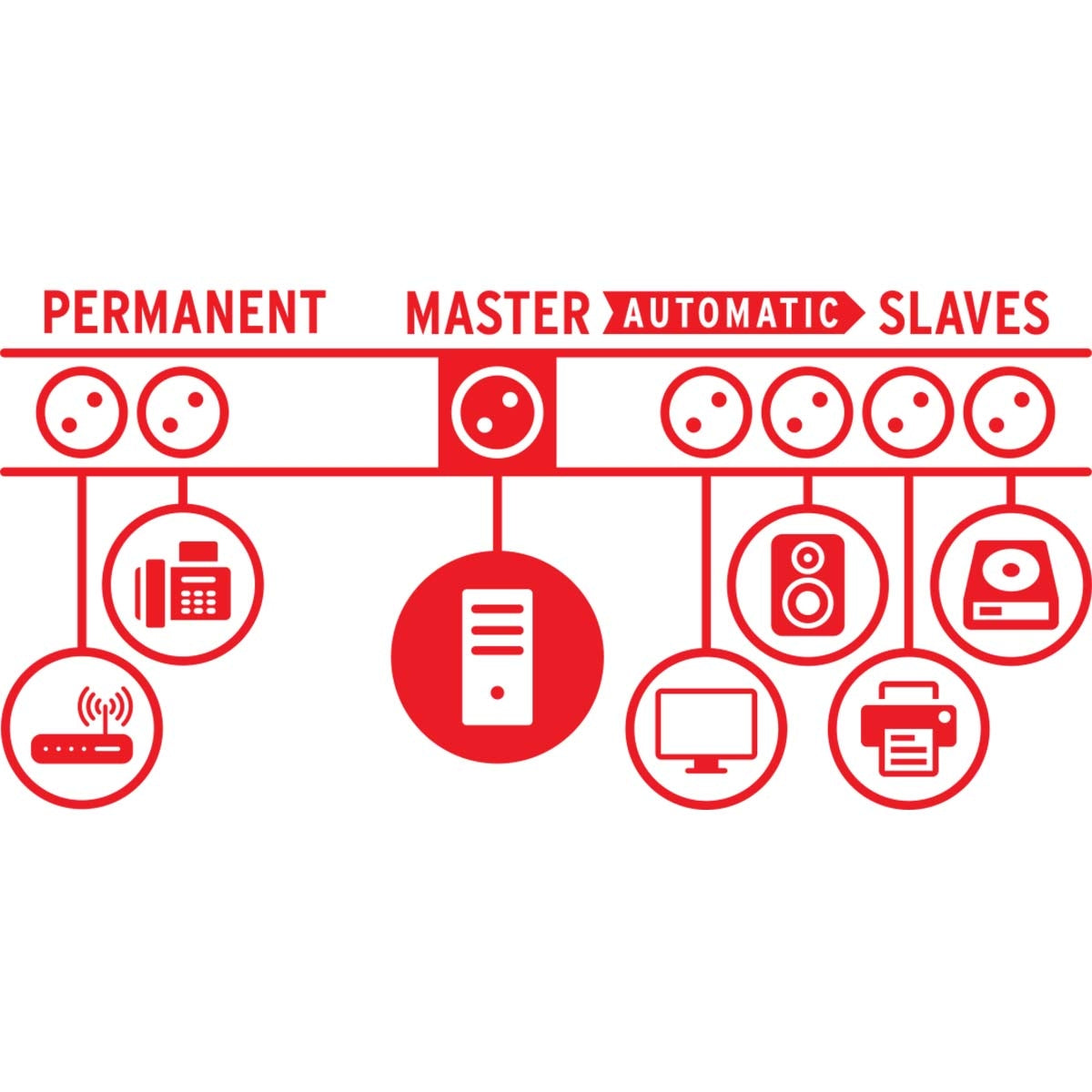 Surge Protected Extension Socket Primera-Tec 7-Way2.00 m - Grounded Contact