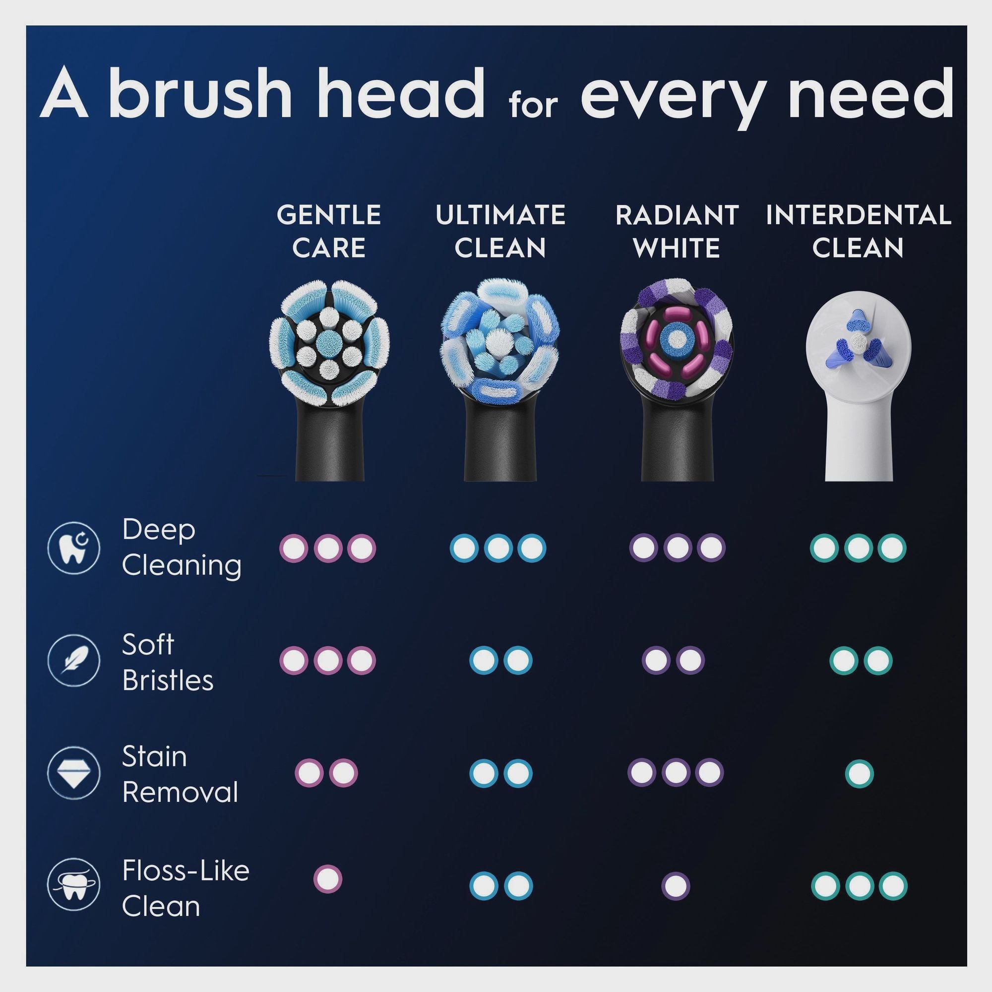 Toothbrush Heads, Gentle Care, Black, 2-Pack