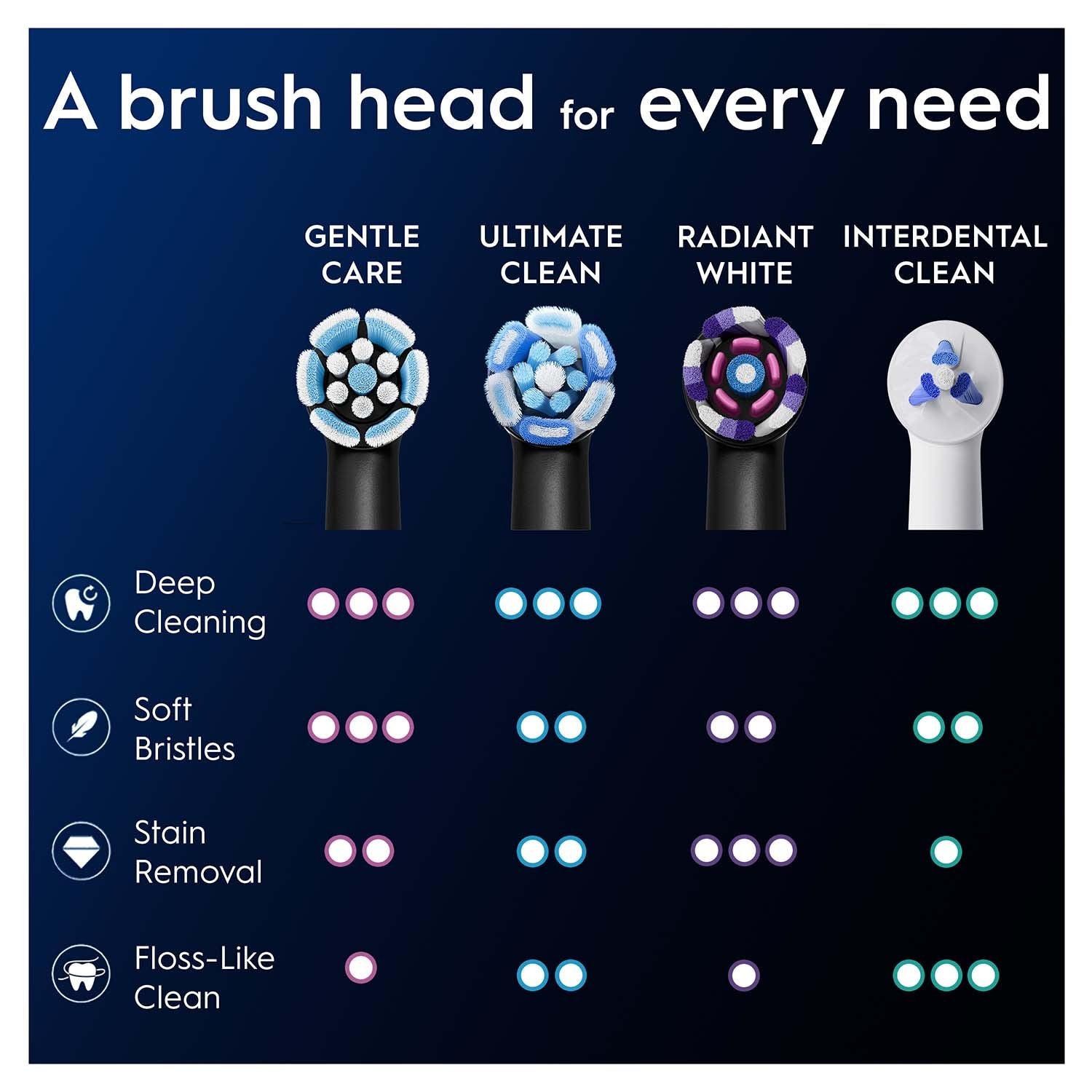 Toothbrush Heads, Gentle Care, Black, 4-Pack