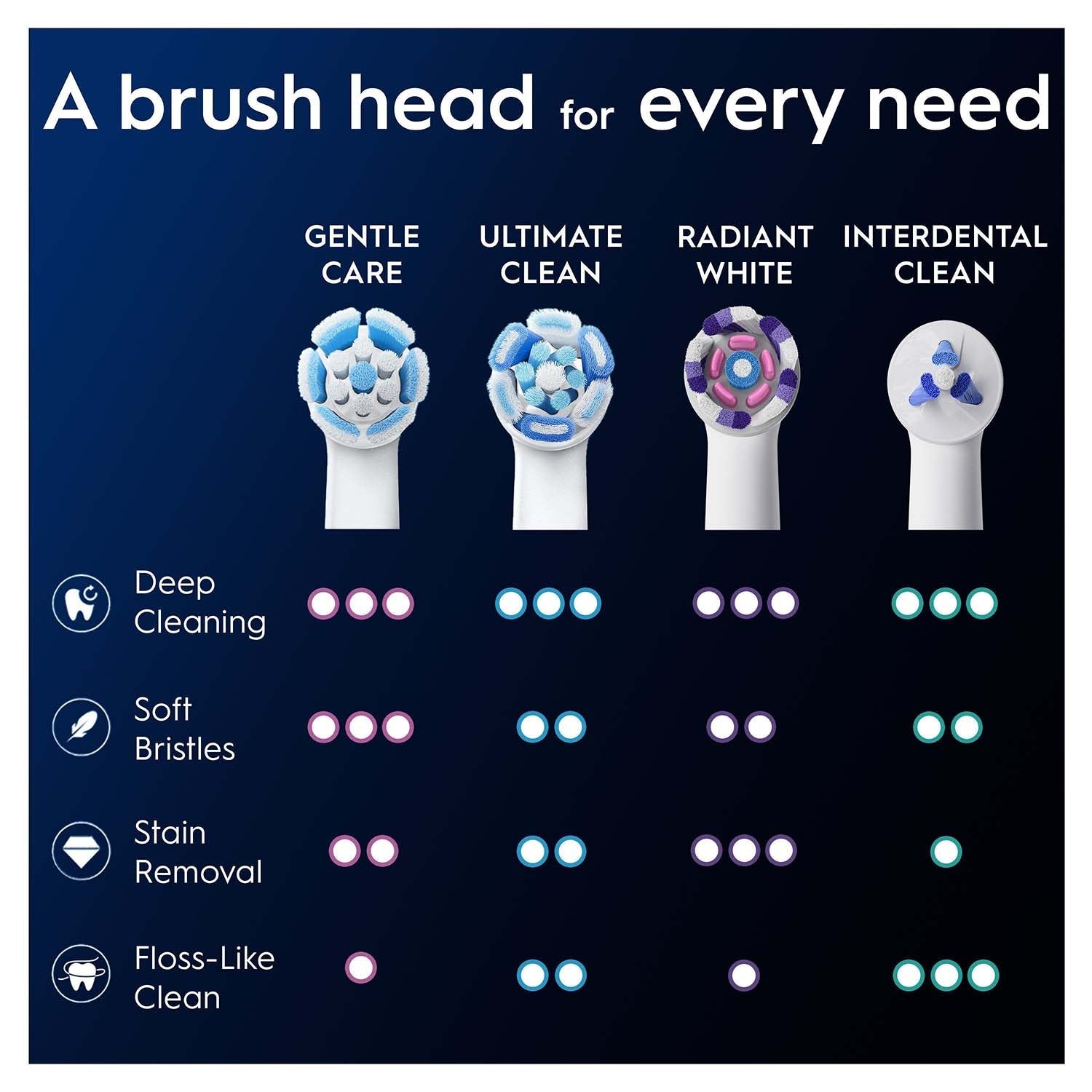 Toothbrush Heads, Gentle Care, Pack of 2