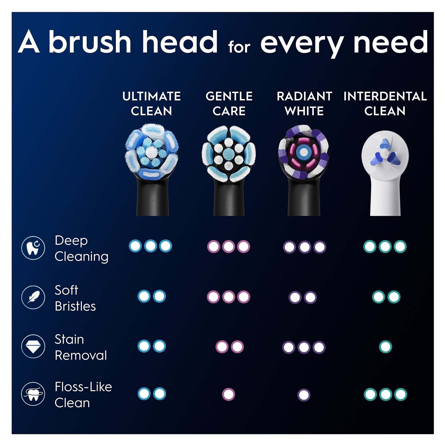 Toothbrush Heads, Ultimate Clean, Black, 4-Pack