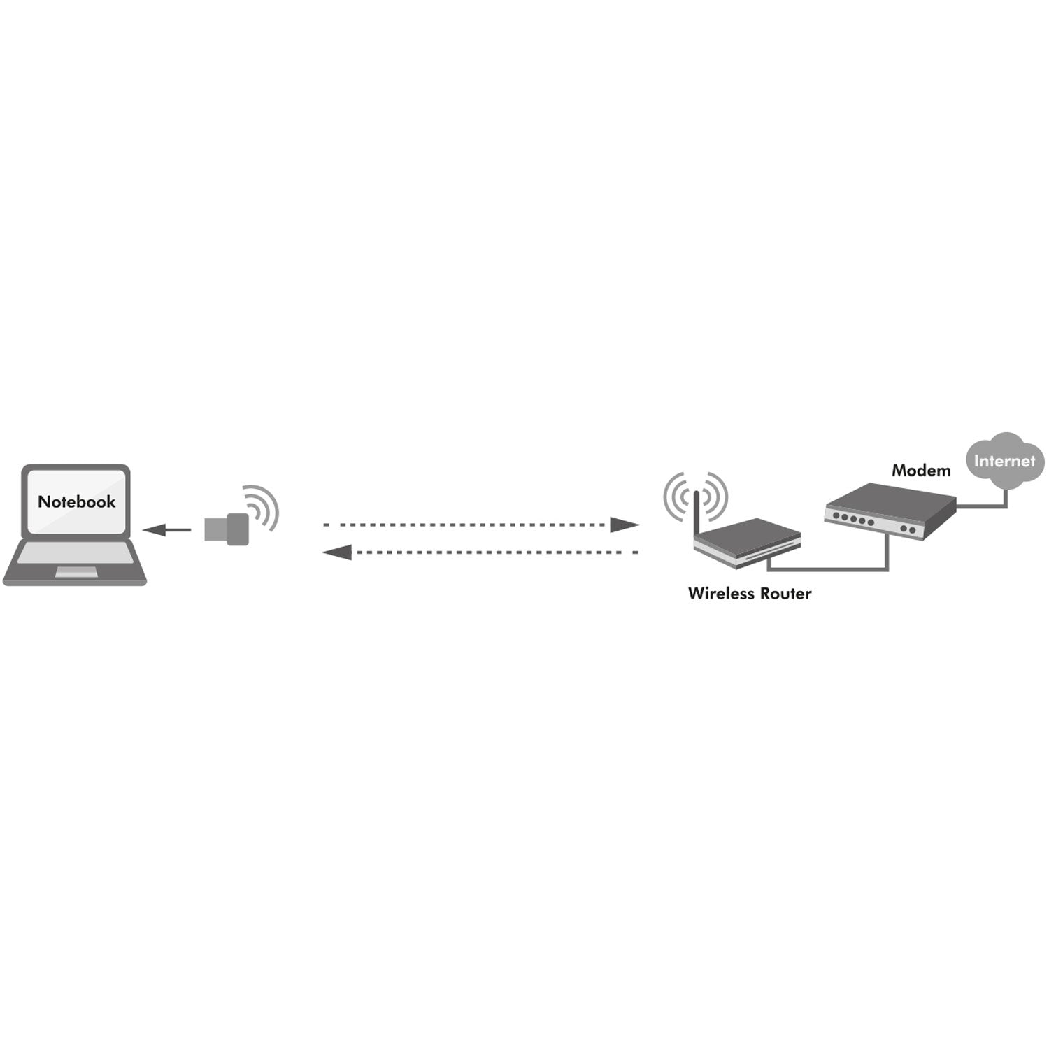 USB 2.0 Wifi adapter AC 600Mbit/s