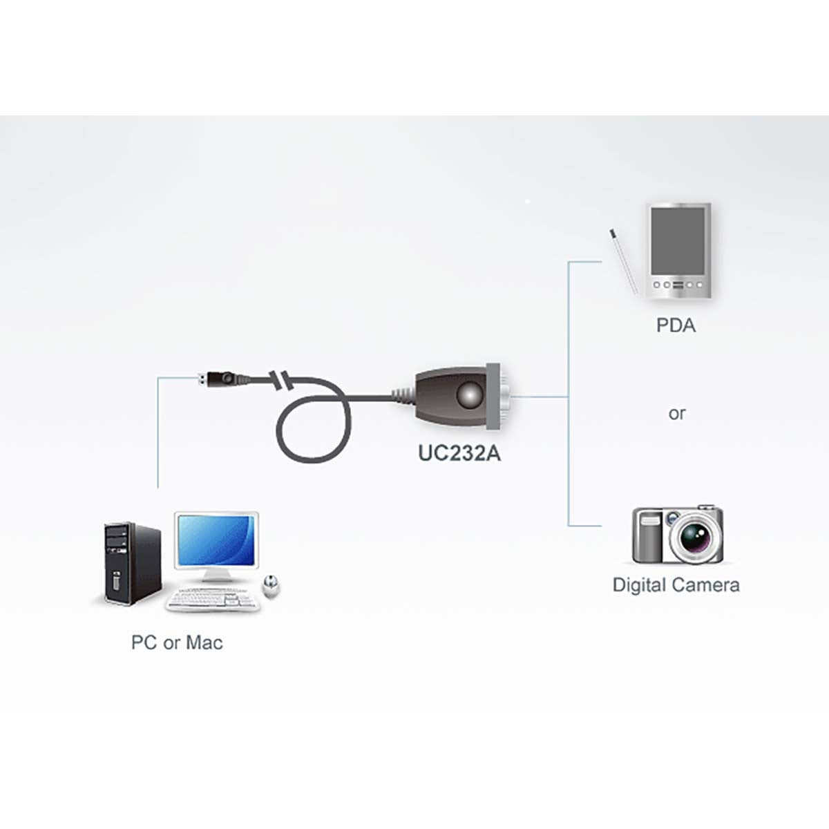 USB 2.0 cable USB A male - DB9 male 0.35 m Grey