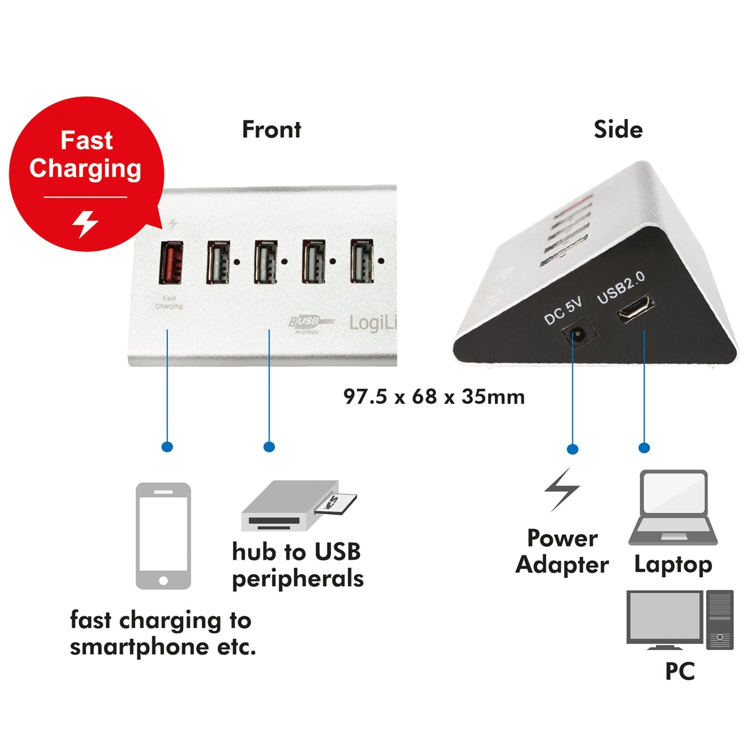 USB 2.0 hub 4+1 fast charge