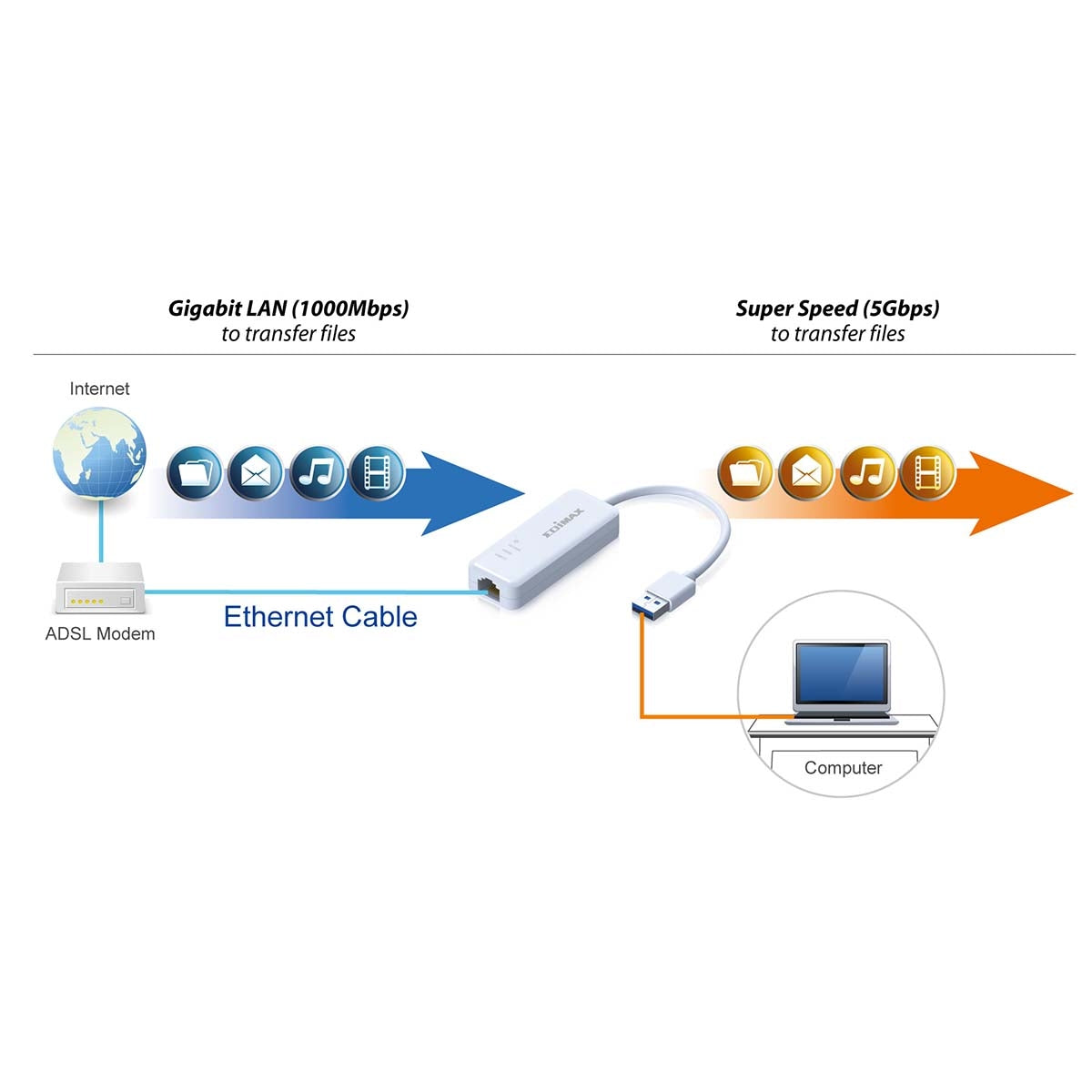 USB 3.0 Gigabit Ethernet adapter