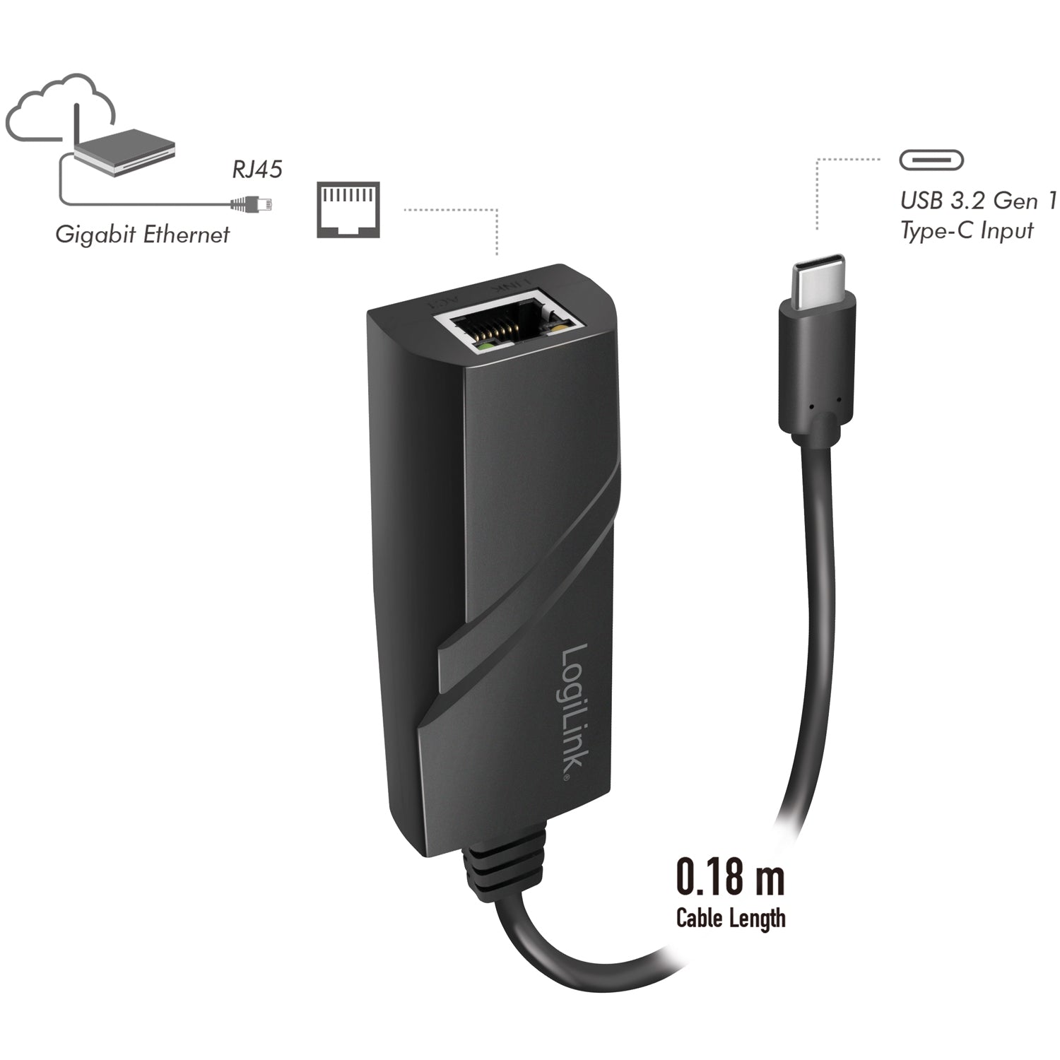 USB-C -> Network socket RJ45 Gigabit