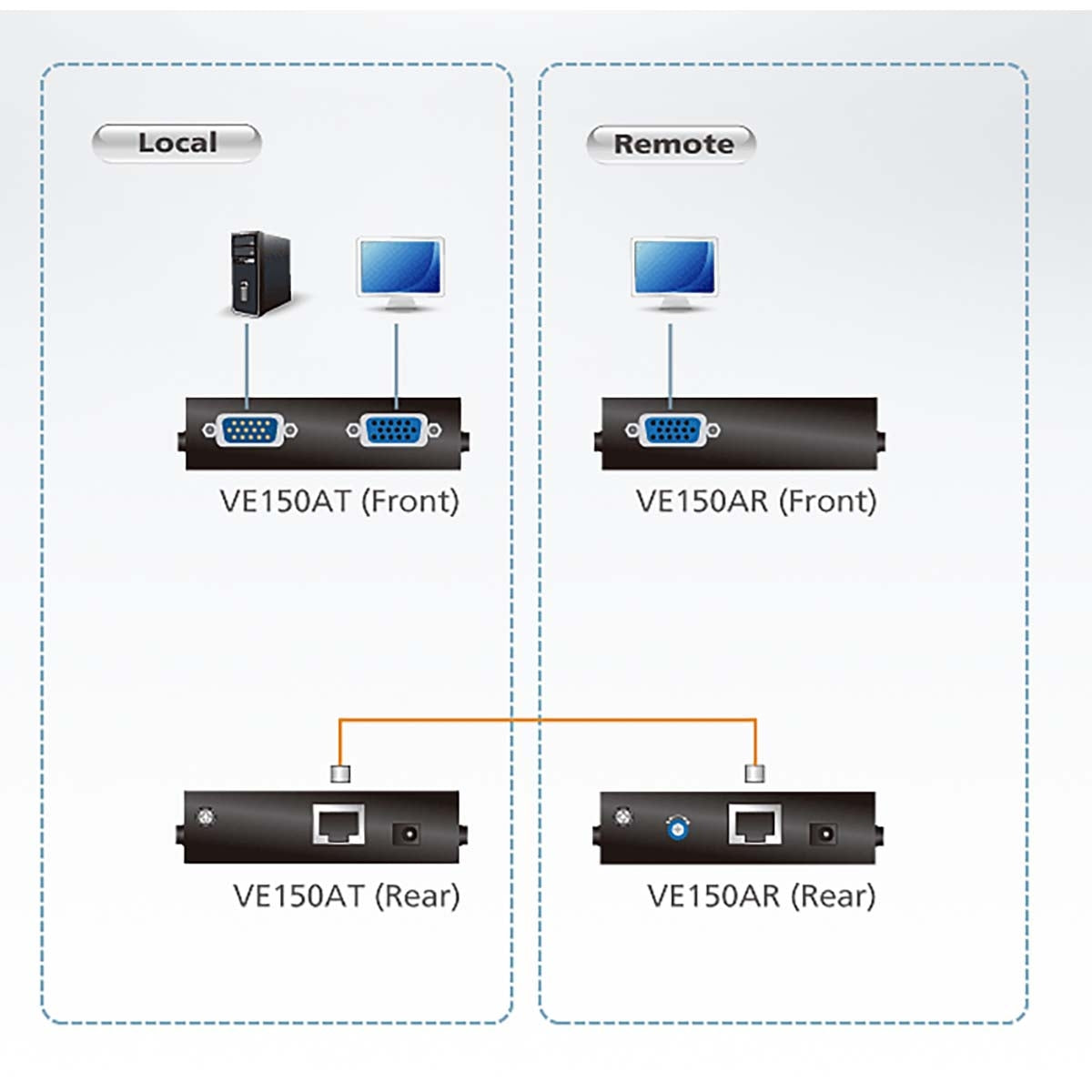 VGA Over Cat5e/6 Video Extender 150meter