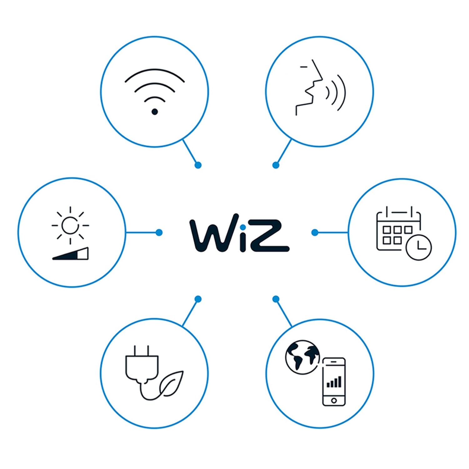 WiFi Smart Elpas Wall Lamp Color + Warm-cold white 230V