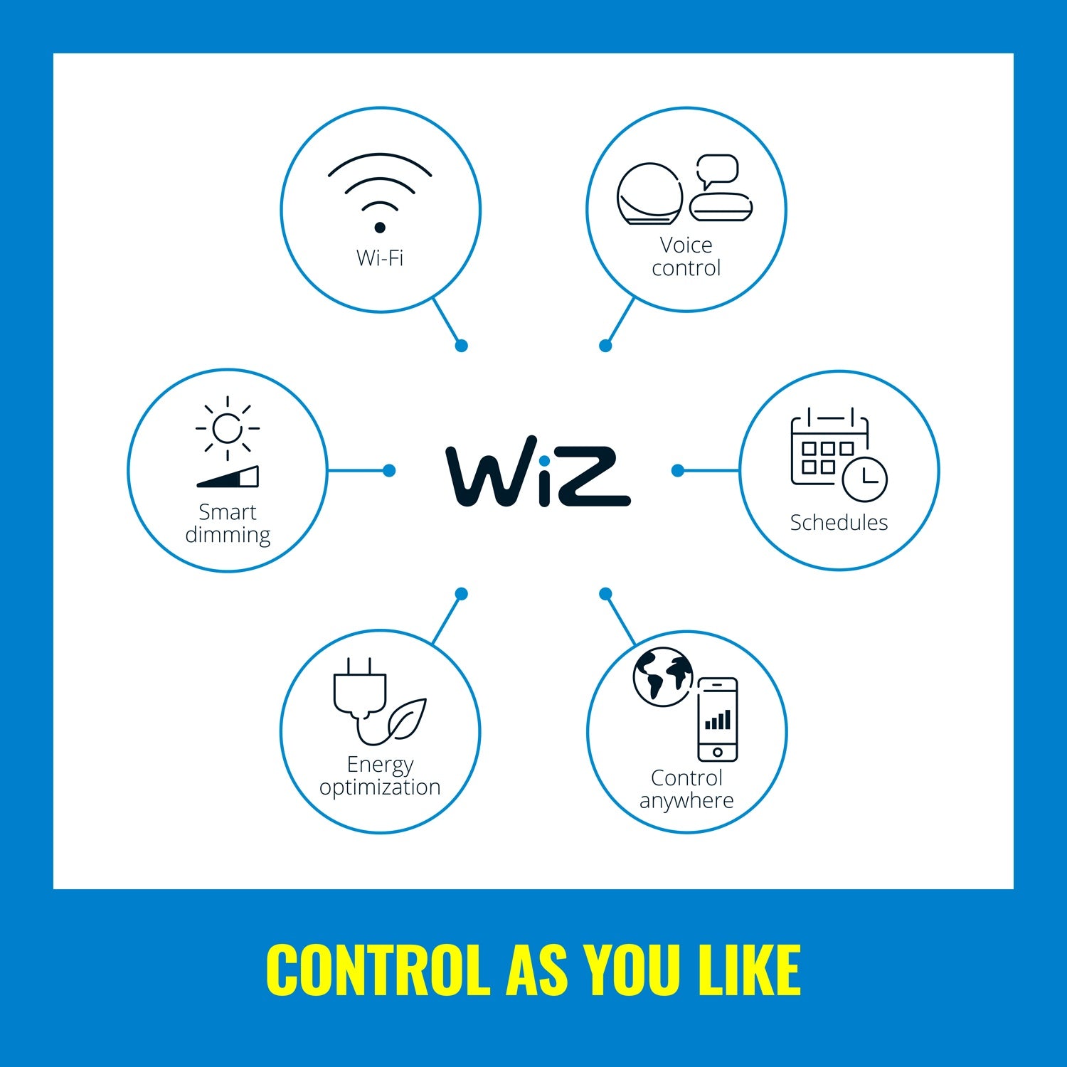 WiFi Smart LED E27 Normal 60W Color 1-p Promo