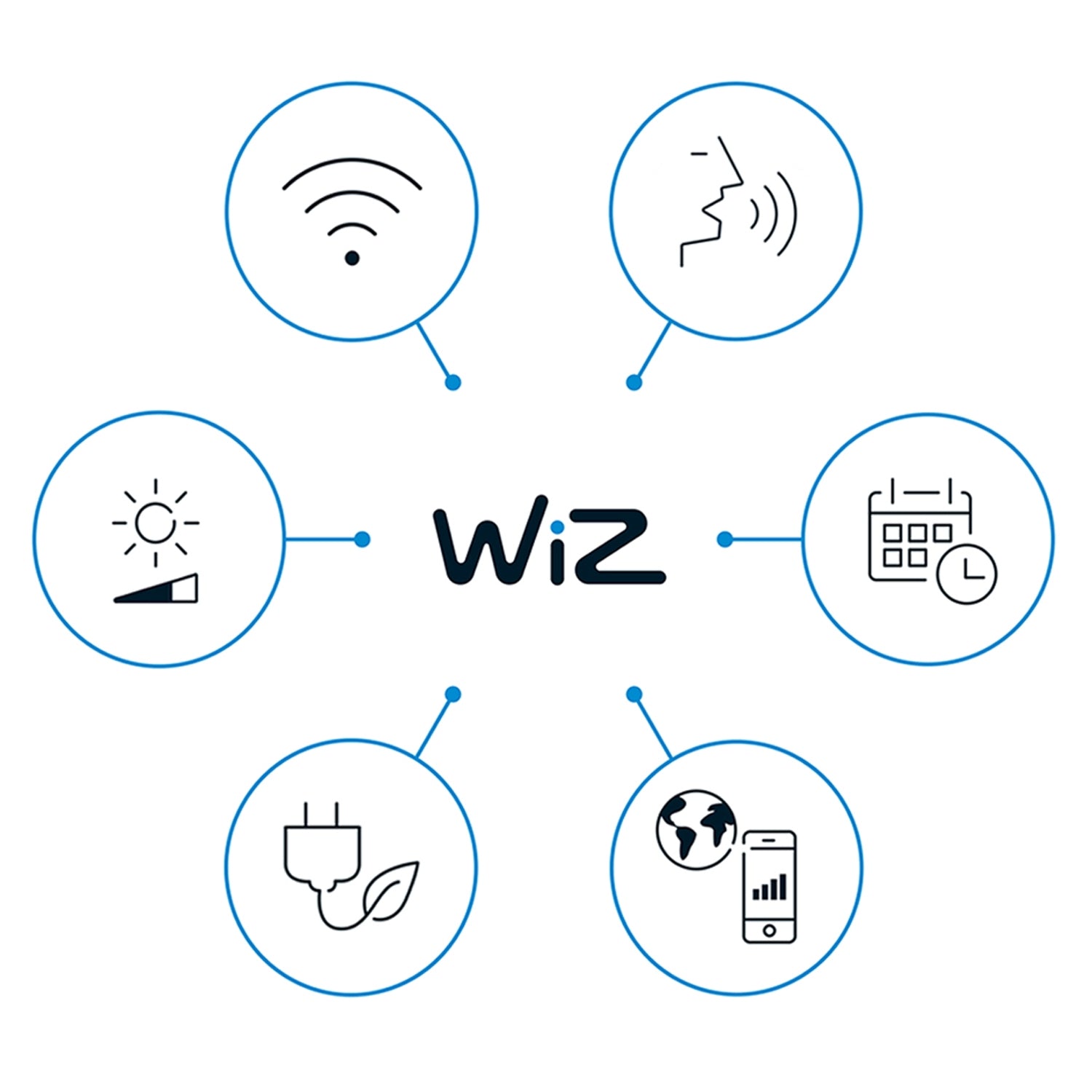 WiFi Smart LED Spotlight Color + Warm-Cool White 12V Starter Kit