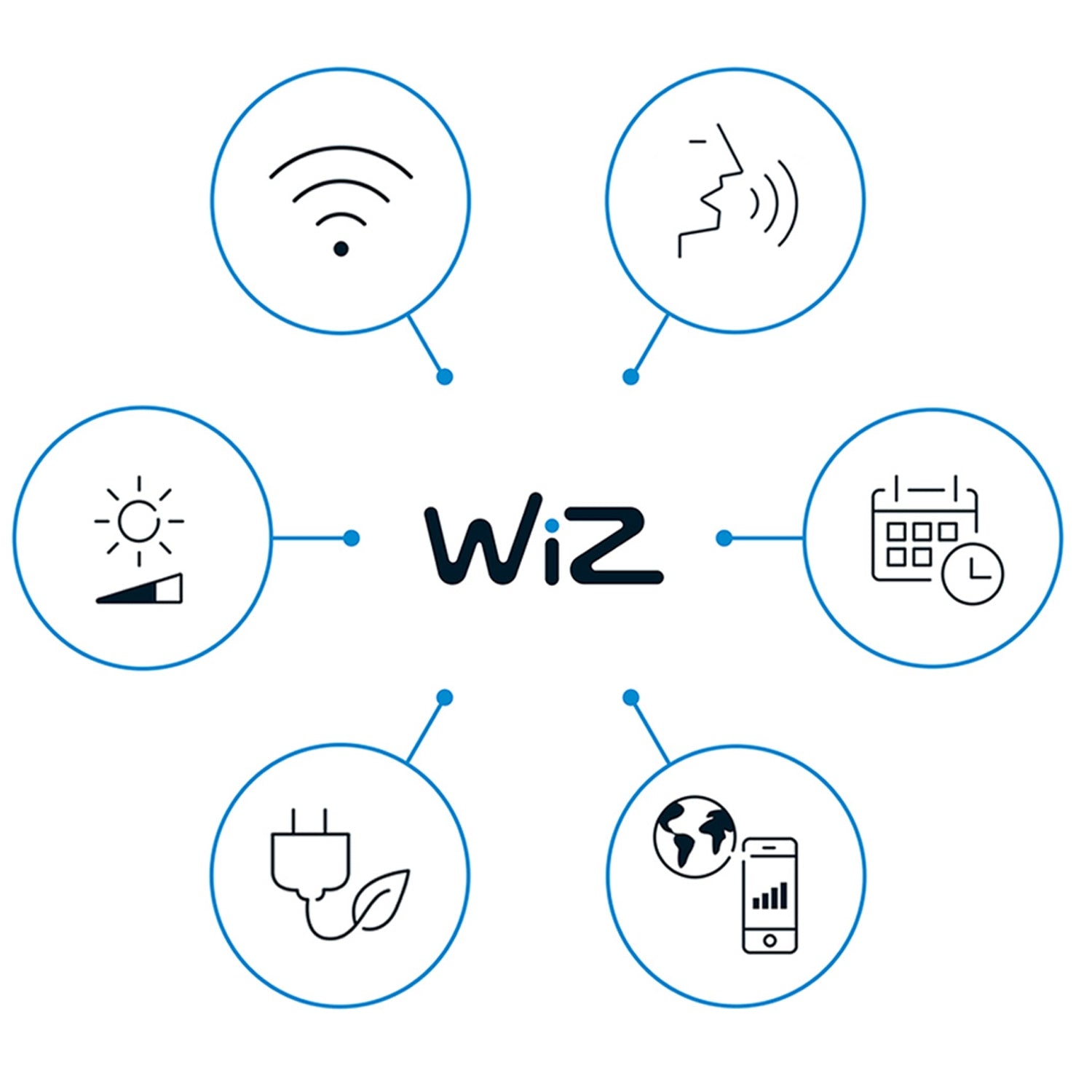 WiFi Smart LED Spotlight Color + Warm-cold white 12V Expansion