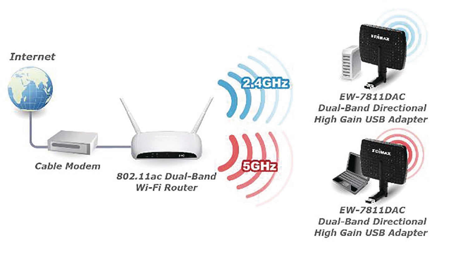 Wireless USB Adapter AC600 2.4/5 GHz (Dual Band) Black